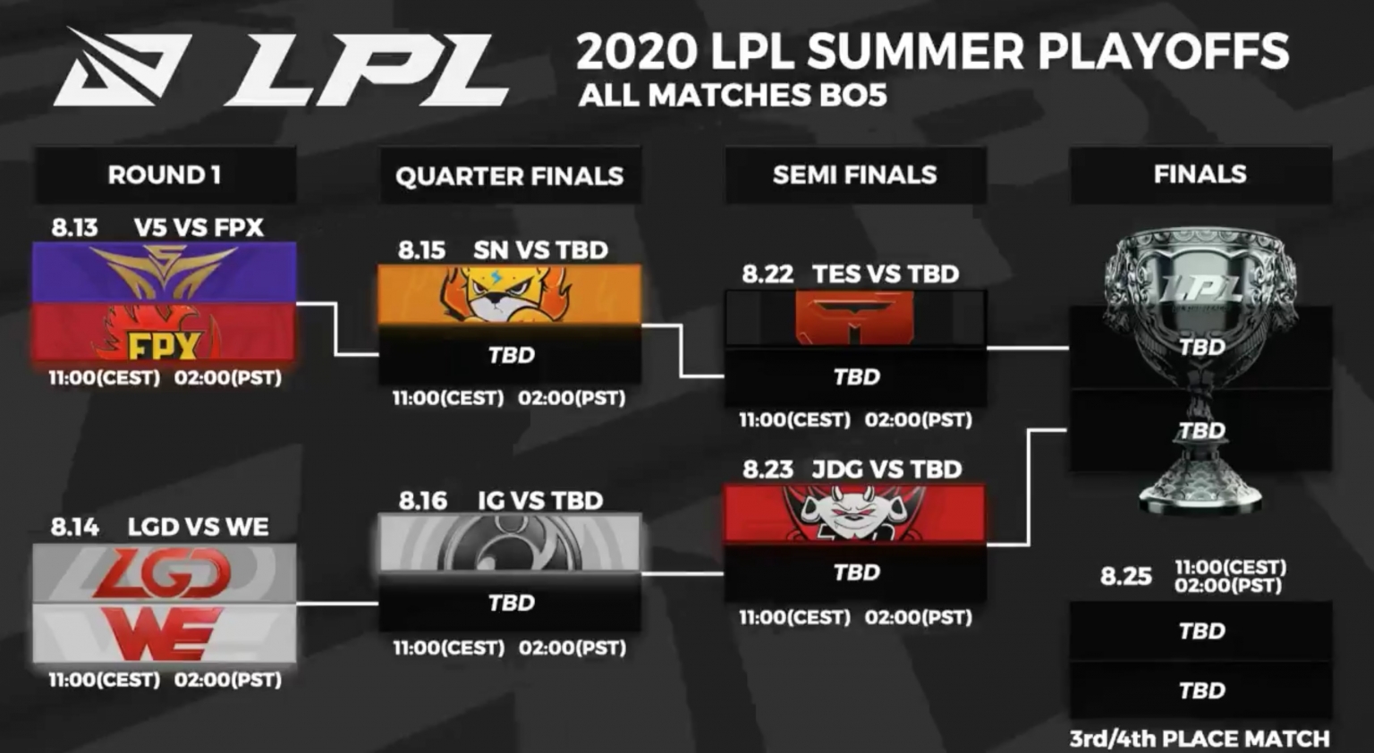 LPL, los favoritos para el mundial ya tienen los playoffs listos. ColdPC